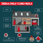 Galerie - Sezon grzewczy 2025/2026