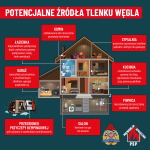 Galerie - Sezon grzewczy 2025/2026
